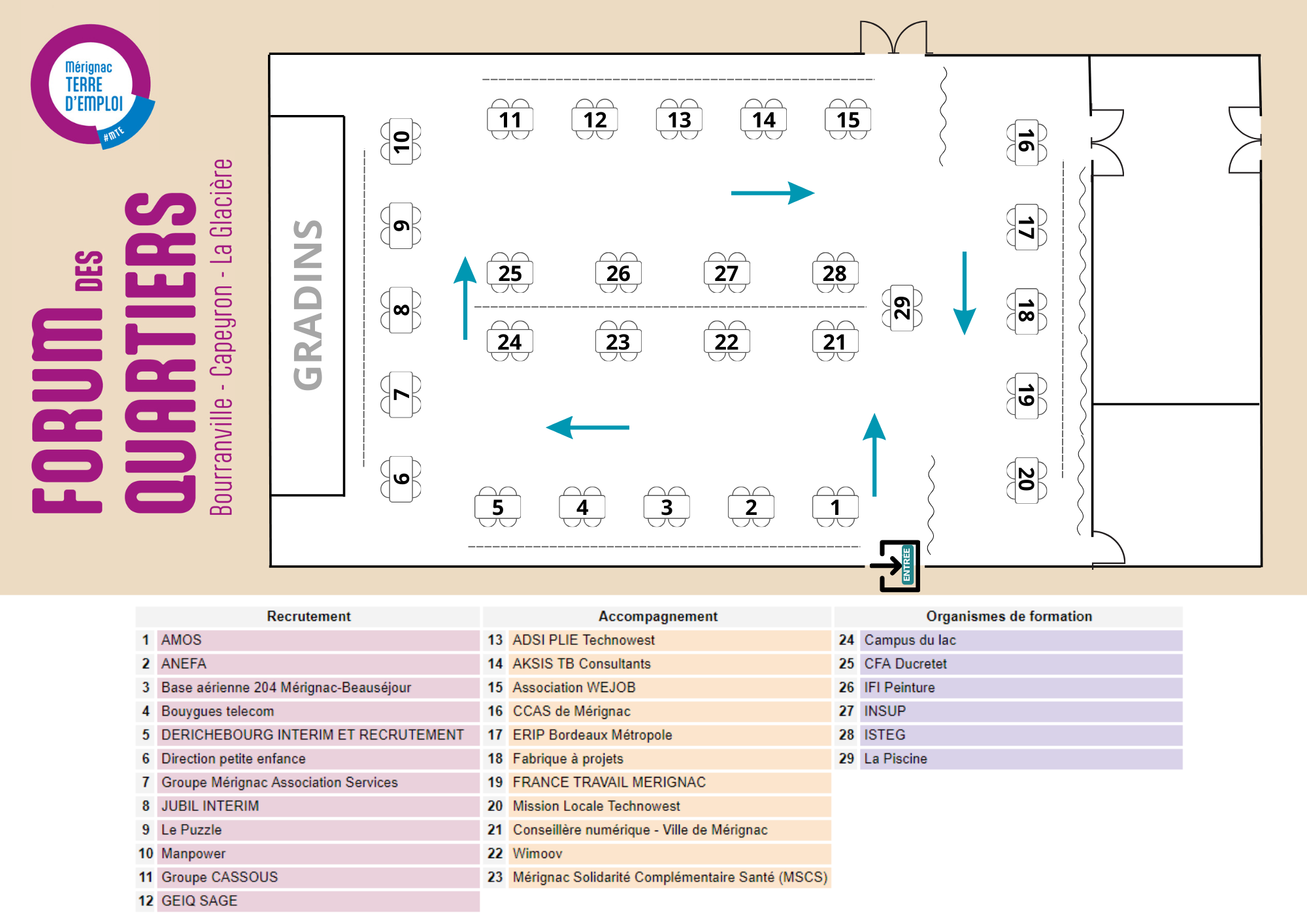 Le plan du forum