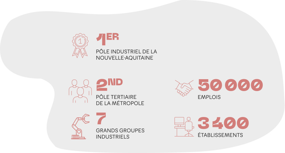 un tissu économique diversifié